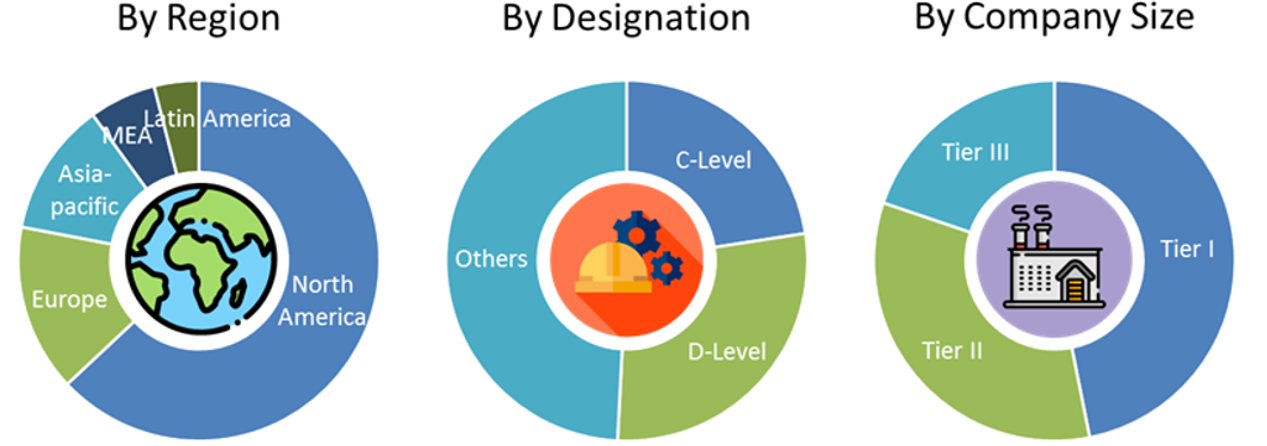 Hybrid Devices Market Size and Market Analysis