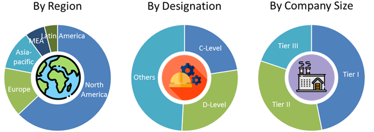 Polyphenols Market Size and Market Analysis