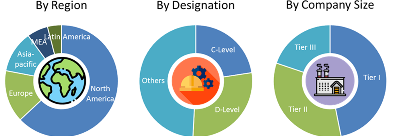 Access Control Market Size and Market Analysis