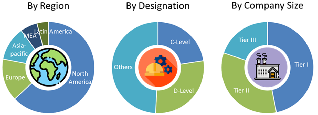 3D Metrology Market Size and Market Analysis
