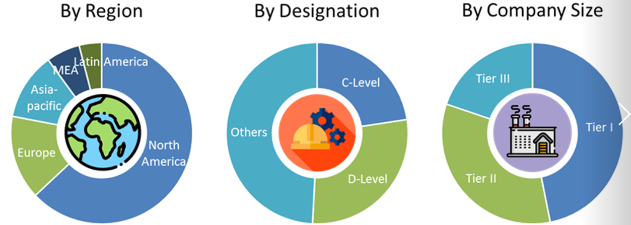 GaN Power Devices Market Size and Market Analysis