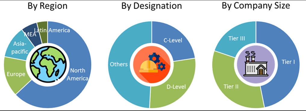 Aviation Fuel Market Size and Market Analysis