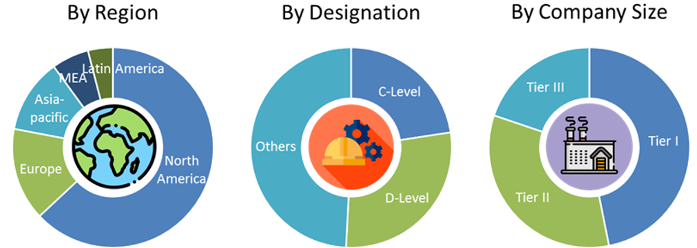 Haptic Technology Market Size and Market Analysis