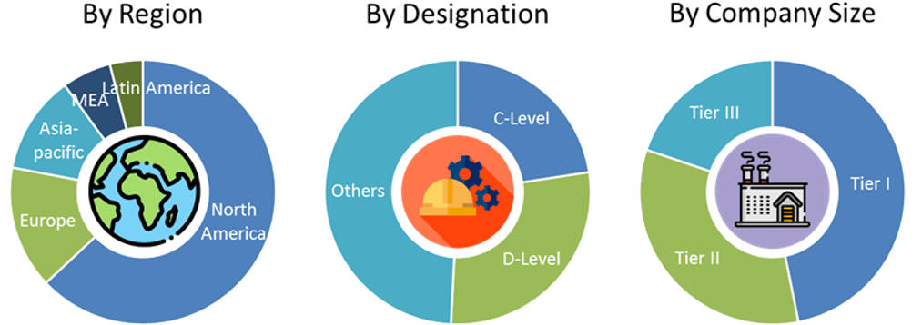 Temperature Sensor Market Size and Market Analysis