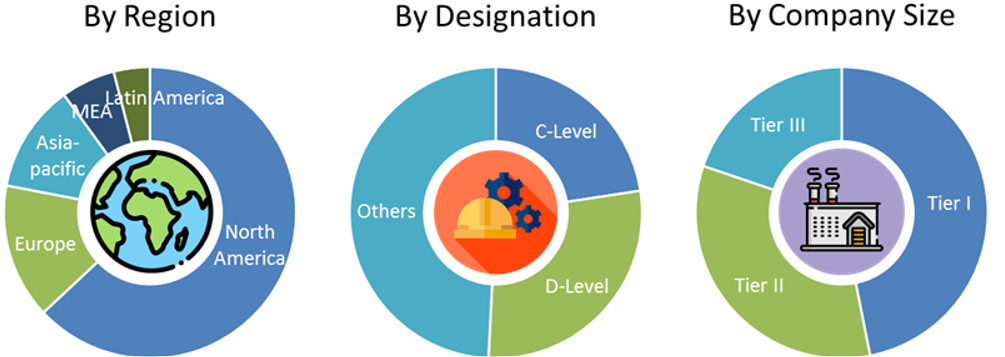 Building Automation System Market Size and Market Analysis