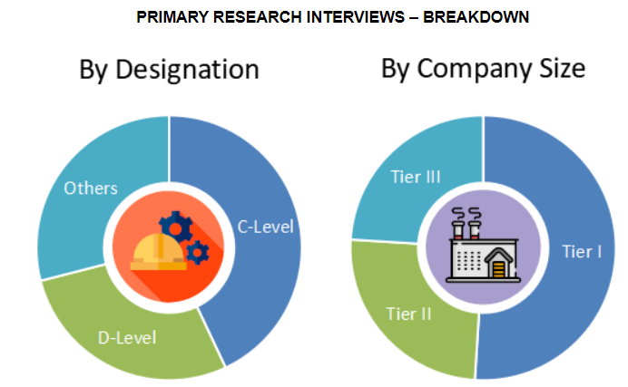 Europe Autonomous Market Size and Market Analysis