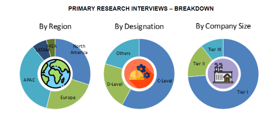 Industrial Pump Market Size and Market Analysis