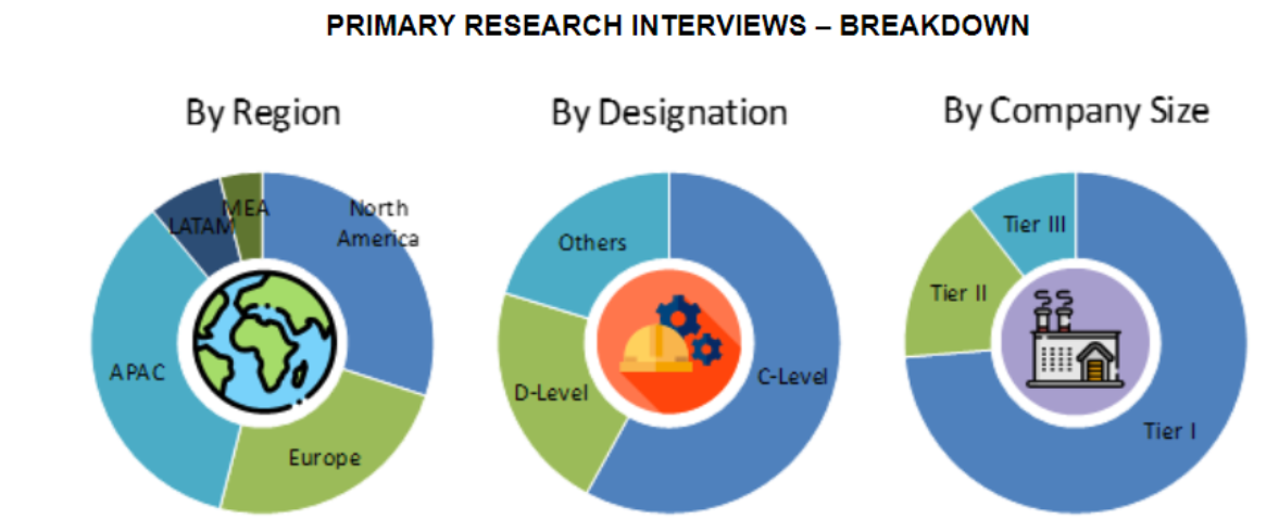 Hydraulic Pump Market Size and Market Analysis