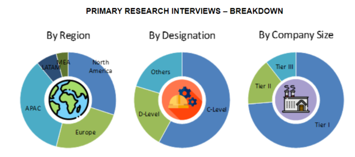 Commercial Flooring Market Size and Market Analysis