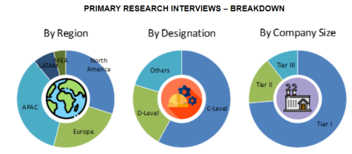 Armored Vehicle Market Size and Market Analysis