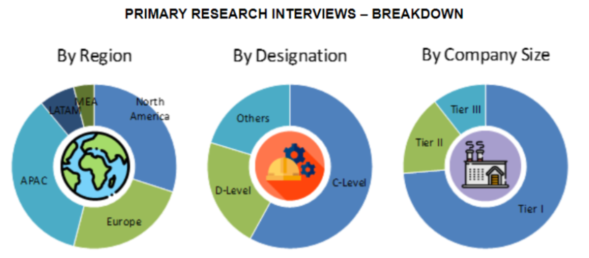 Electric ATV and UTV Market Size and Market Analysis