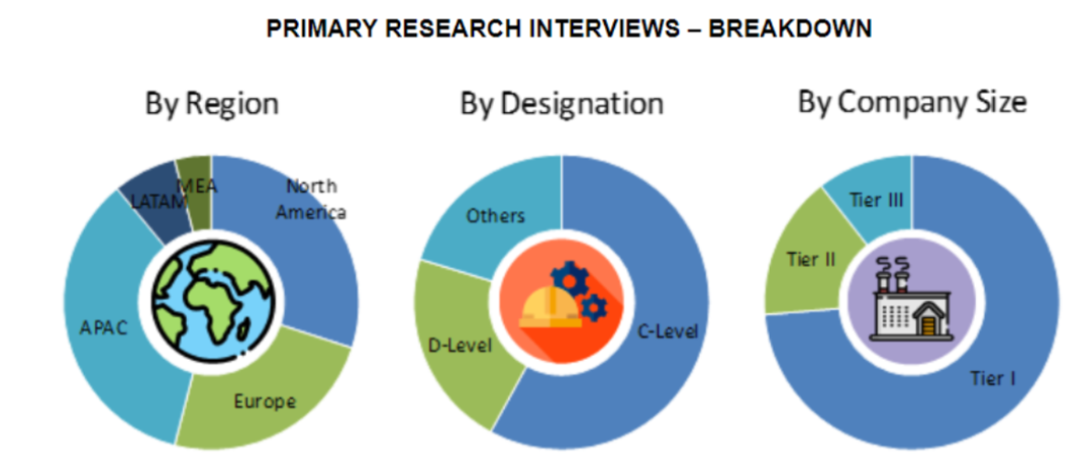 Automotive Catalytic Converter Market Size and Market Analysis