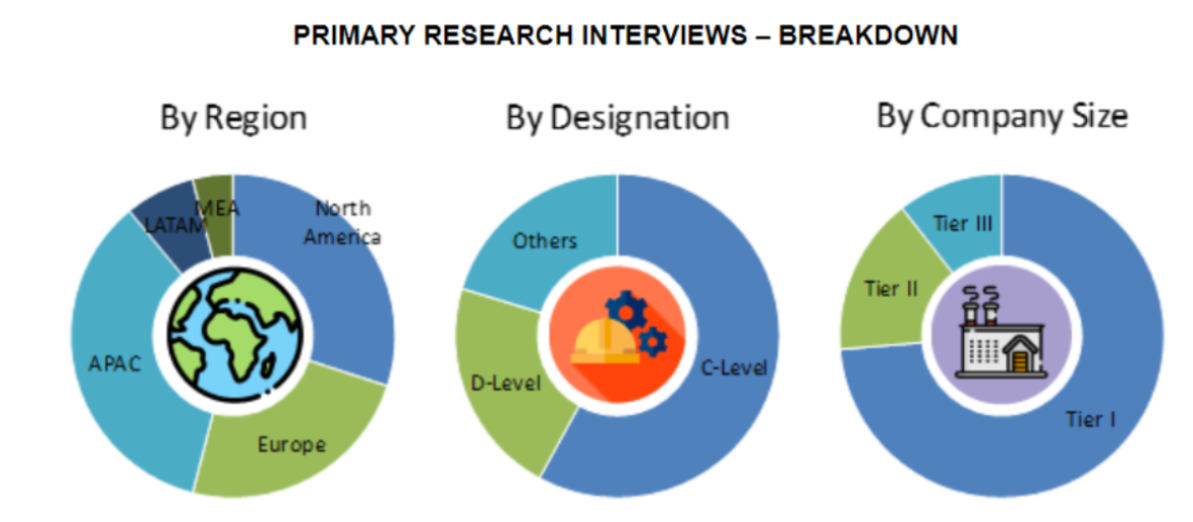 Virtual Power Plant Market Size and Market Analysis
