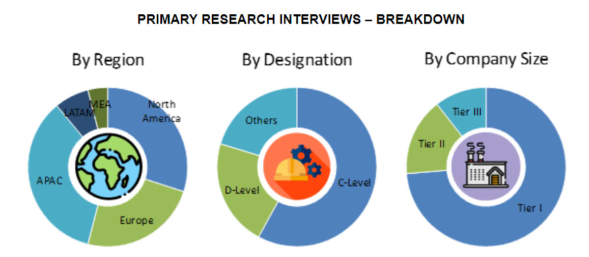 IoT Node and Gateway Market Size and Market Analysis