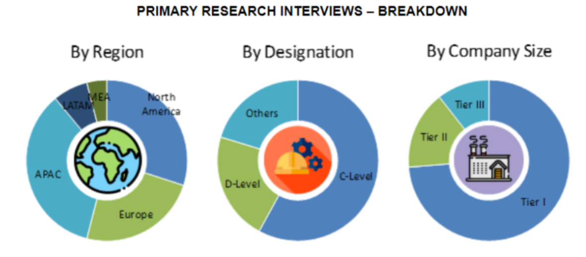 Smart Medical Devices Market Size and Market Analysis