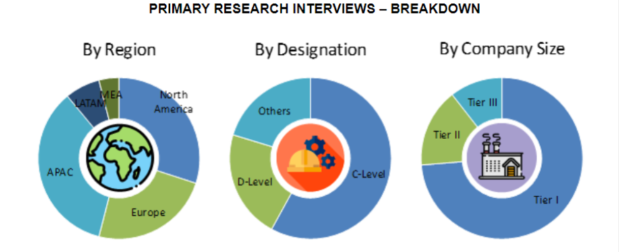 Field Service Management Market Size and Market Analysis