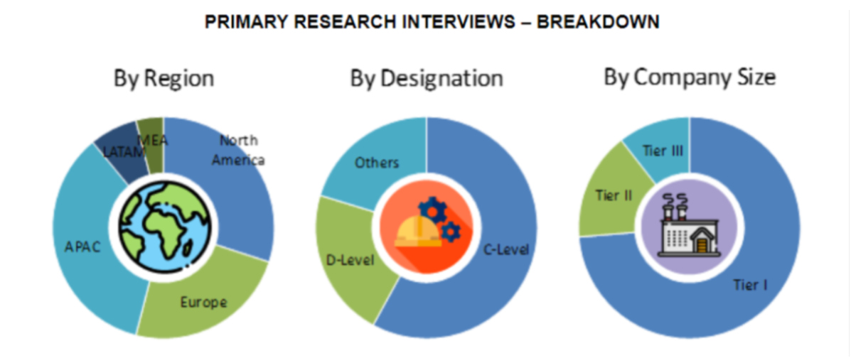 Land Mobile Radio Market Size and Market Analysis