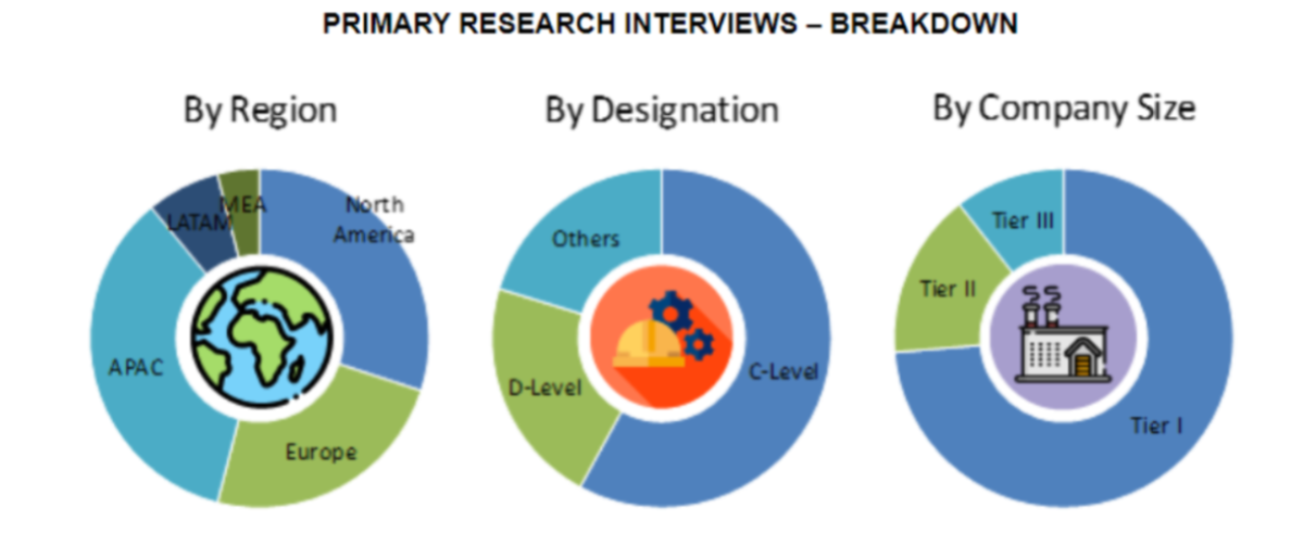 Wearable Breast Pump Market Size and Market Analysis