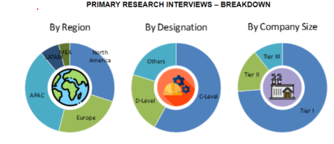 Ceftriaxone Market Size and Market Analysis