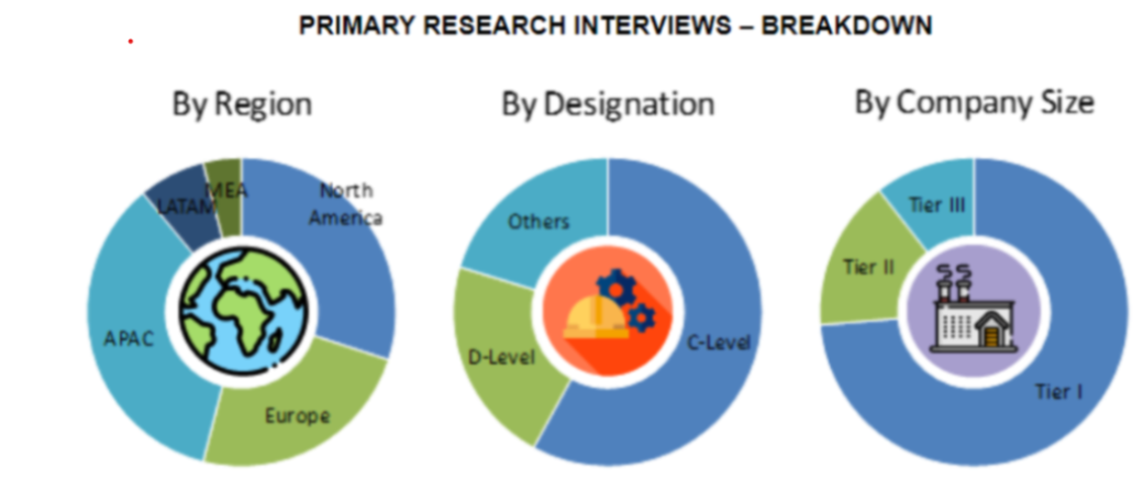 Drone Package Delivery Market Size and Market Analysis