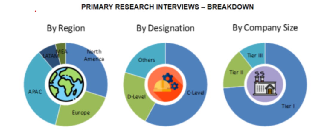 Continuous Wave Radar Market Size and Market Analysis