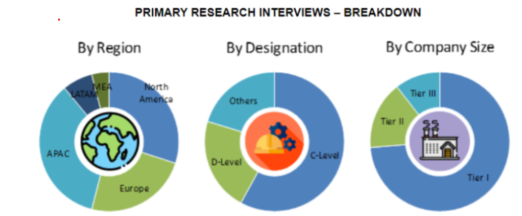 Structured Cabling Market Size