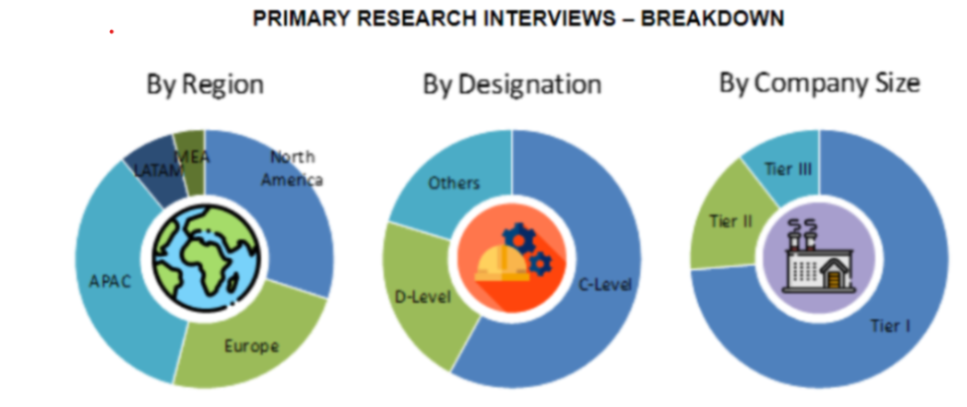 48 Volt Battery System Market Size and Market Analysis