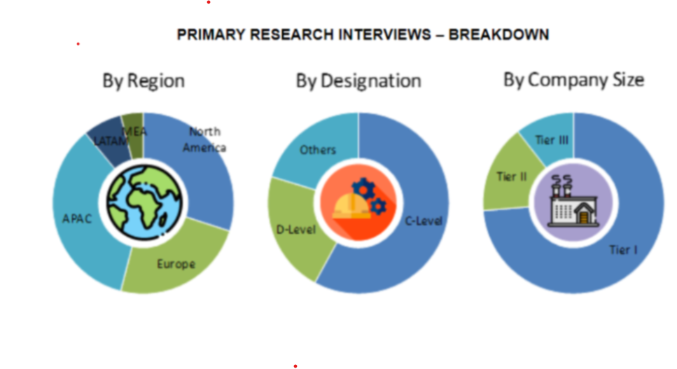 Emerging Infectious Disease Diagnostics Market Size and Market Analysis