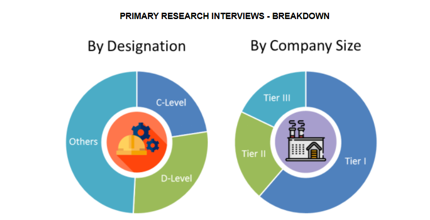 U.S. Women Health Laboratory Testing Market Size and Market Analysis