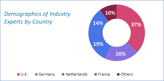 Europe Electric Bus Charging Station Market Region