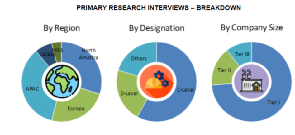 NGS Informatics Market Size and Market Analysis