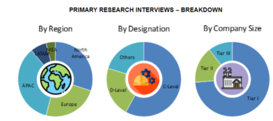 Contrast Media Market Size and Market Analysis