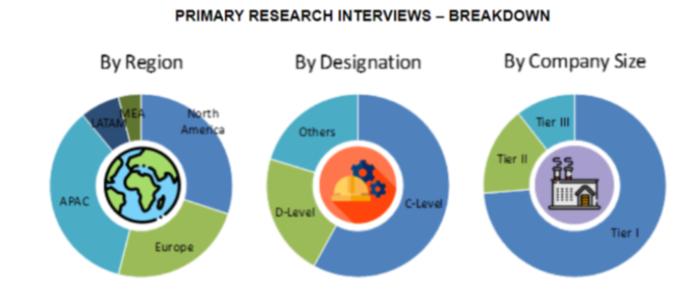 Healthcare Environmental Services Market Size and Market Analysis