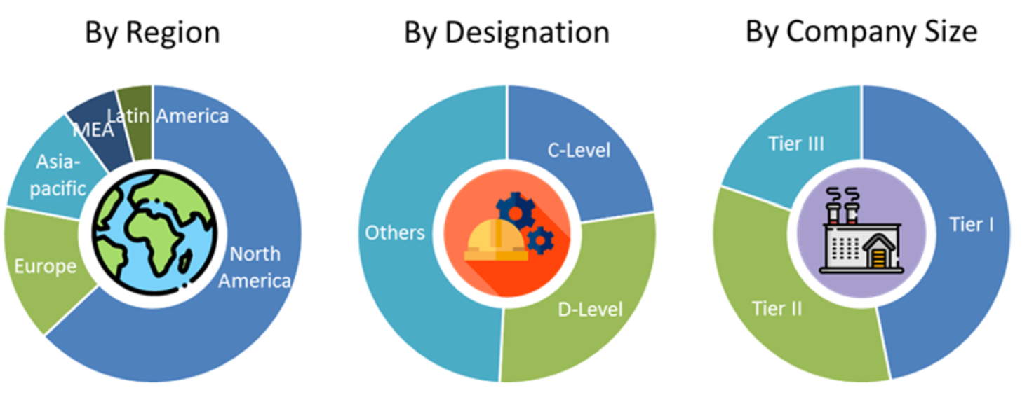 Healthcare IT Market Size and Market Analysis