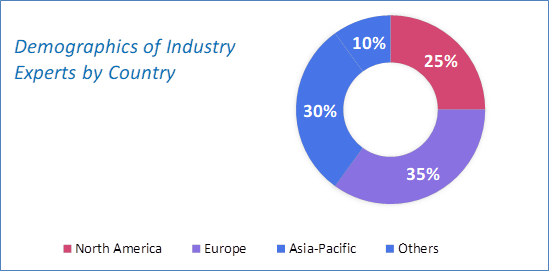 Electric Bus Charging Station Market Size