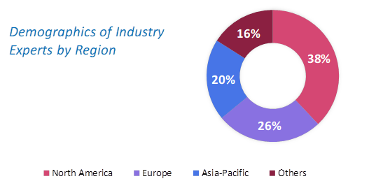 Surgical Glue Market Analysis