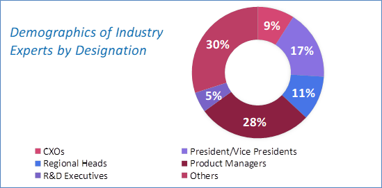 Condensing Unit Market Analysis