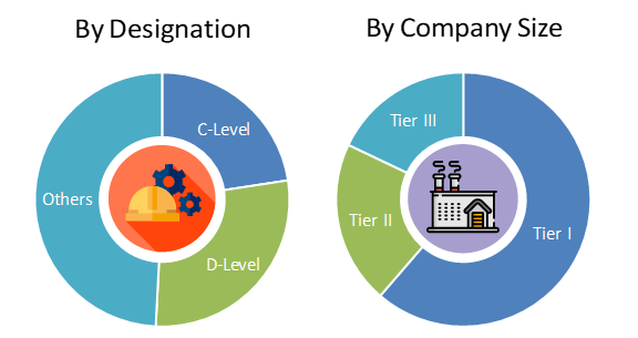 Asia-Pacific Coding and Marking Systems Market Analysis