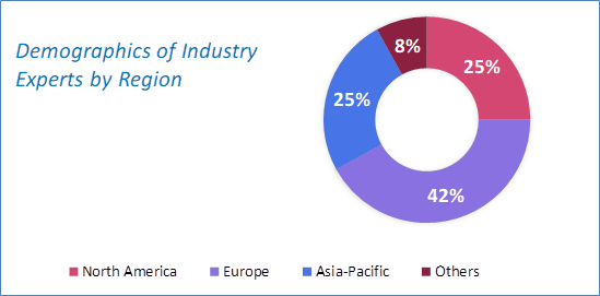 Blockchain Government Market Size