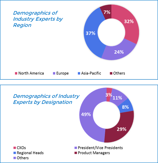 Small Joint Reconstructive Implants Market Analysis