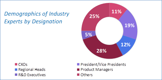 Speech Analytics Market Analysis