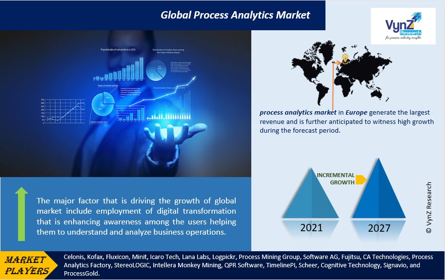 Process Analytics  Market Highlights
