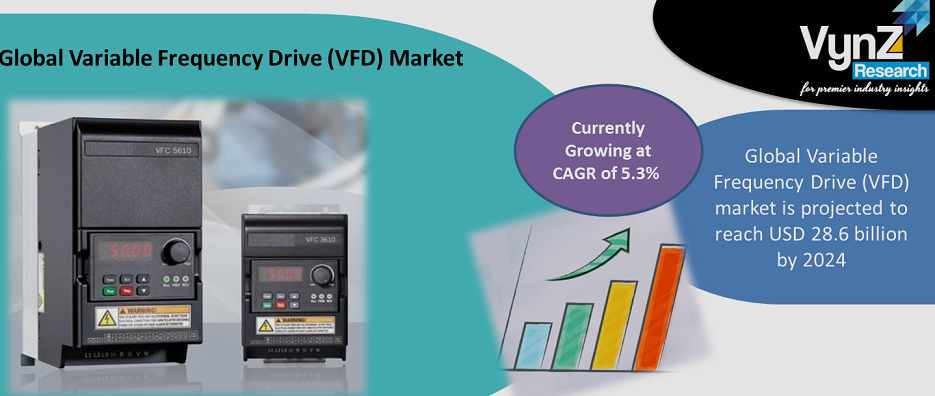 Variable Frequency Drive Market Highlights Variable Frequency Drive Market Highlights