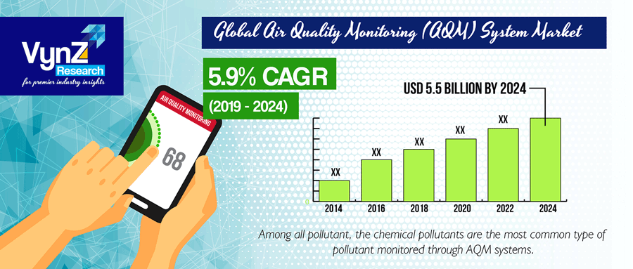 Air Quality Monitoring System Market Highlight Air Quality Monitoring System Market Highlight