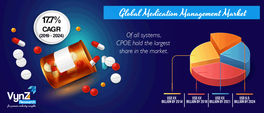 Medication Management Market Highlight Medication Management Market Highlight