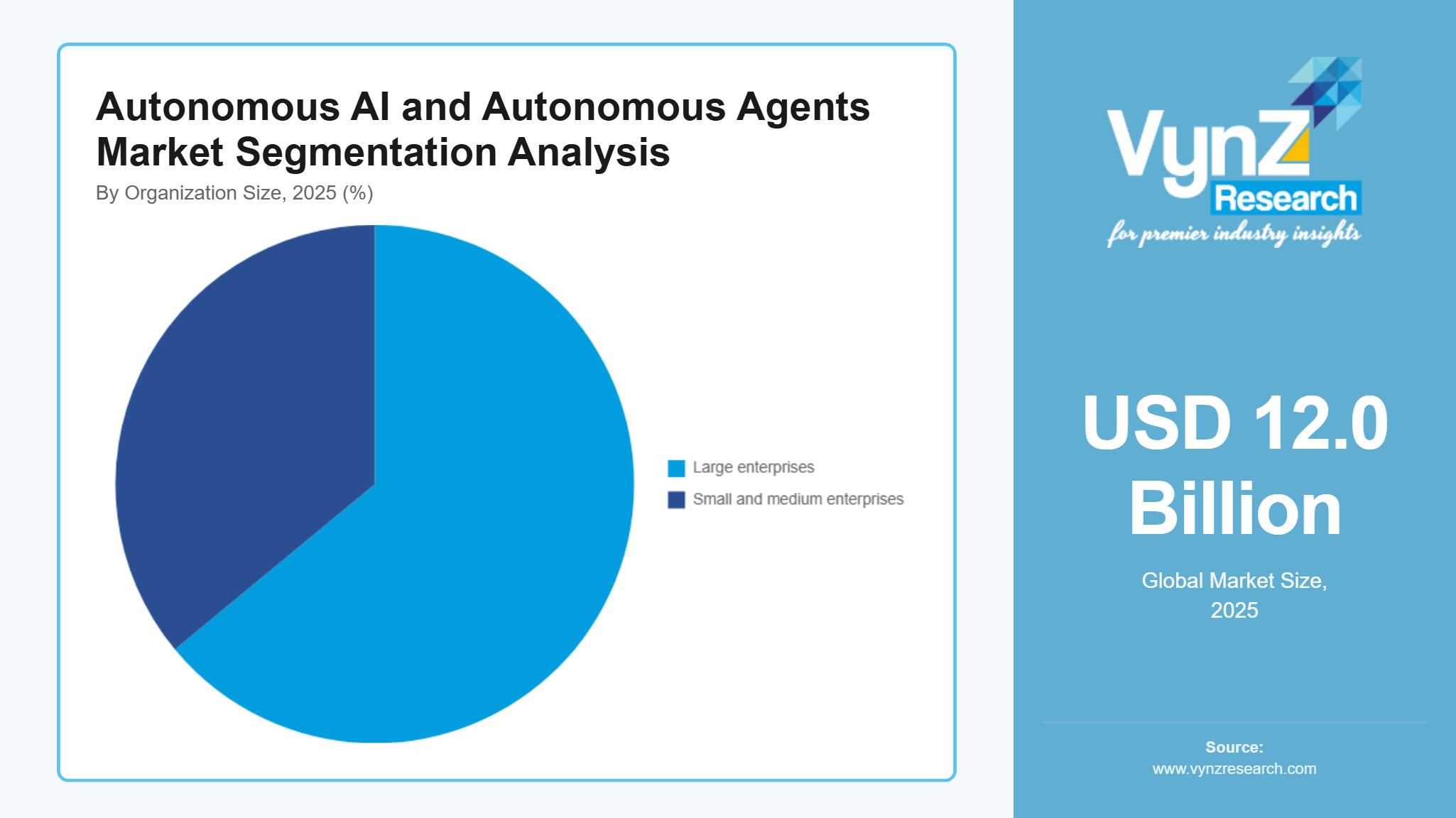 Autonomous AI & Autonomous Agents Market Size Report, 2035