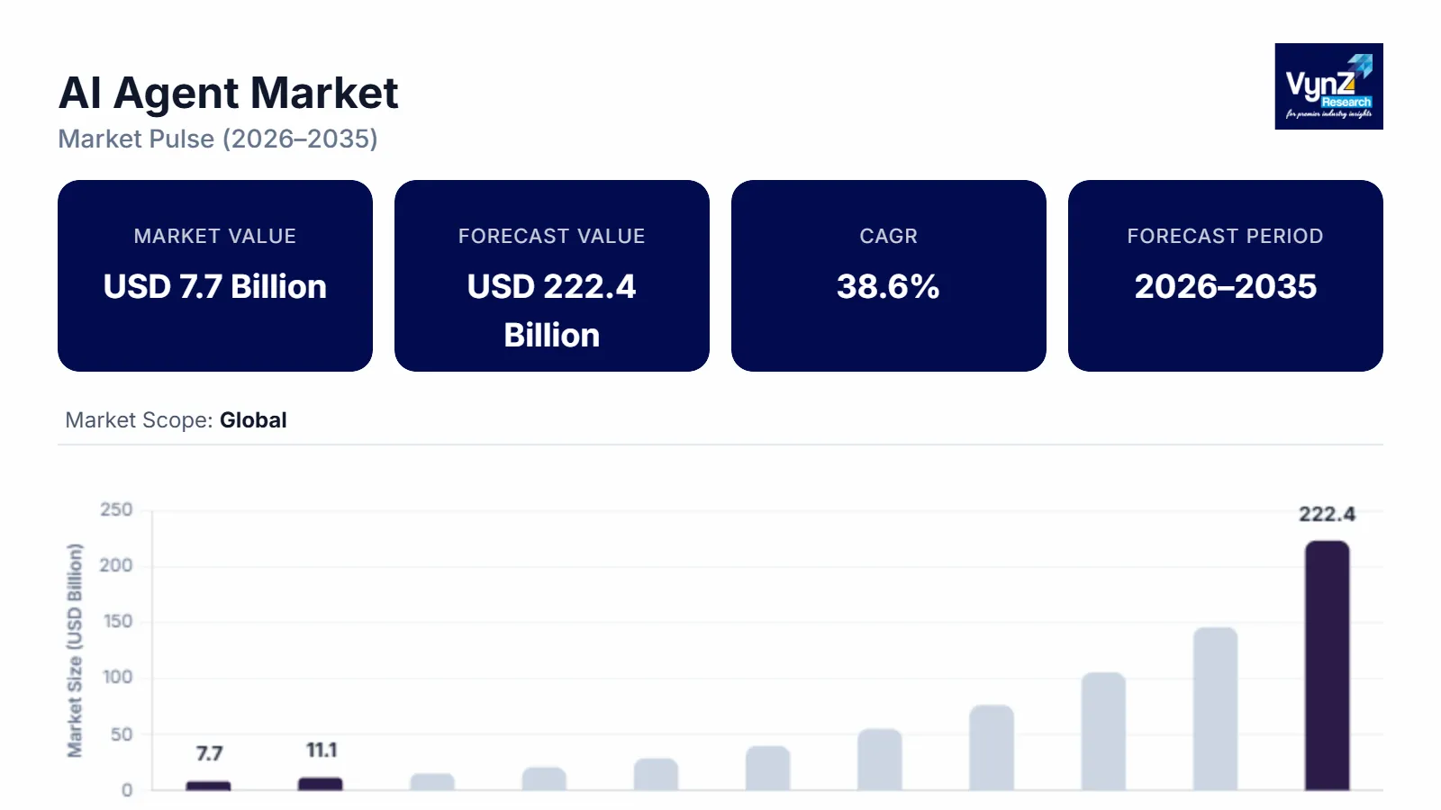 Artificial Intelligence (AI) Agents Market Size Report, 2035