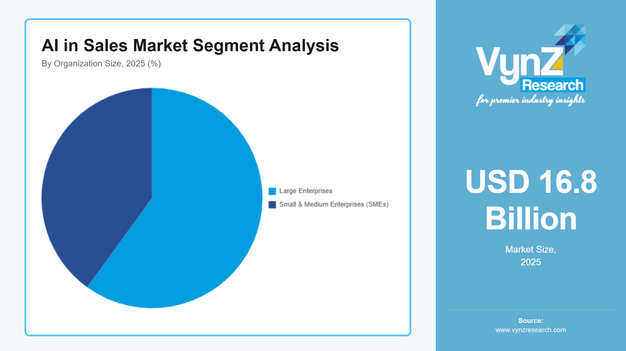 AI in Sales Market Size, Share & Forecast, 2035
