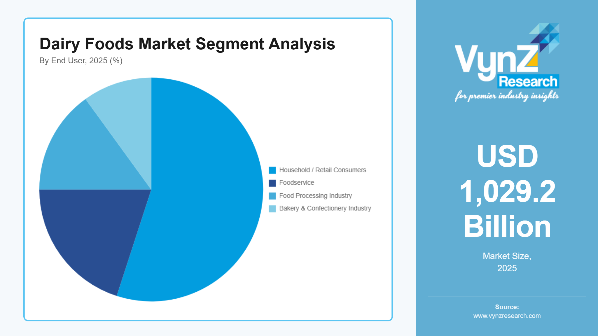 Dairy Foods Market Size, Share & Growth Report, 2035