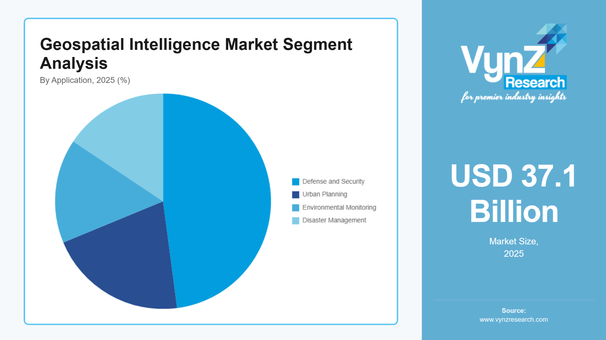 Geospatial Intelligence Market Size & Growth Report, 2035